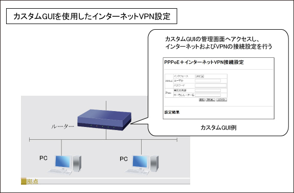 図 インターネットVPN設定1